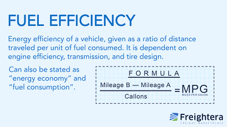 Fuel Efficiency | Freightera Blog